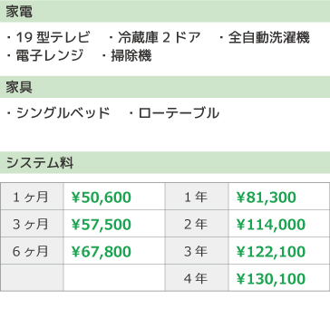 リーズナブルプラン7点セット内容・金額